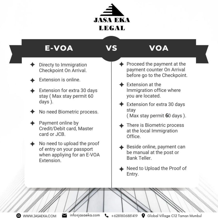 VOA - Jasa Eka, Bali, Indonesia